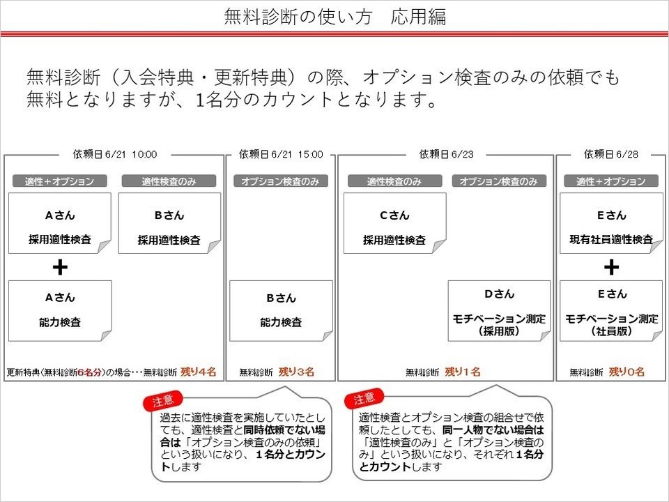 無料診断の使い方（応用編）