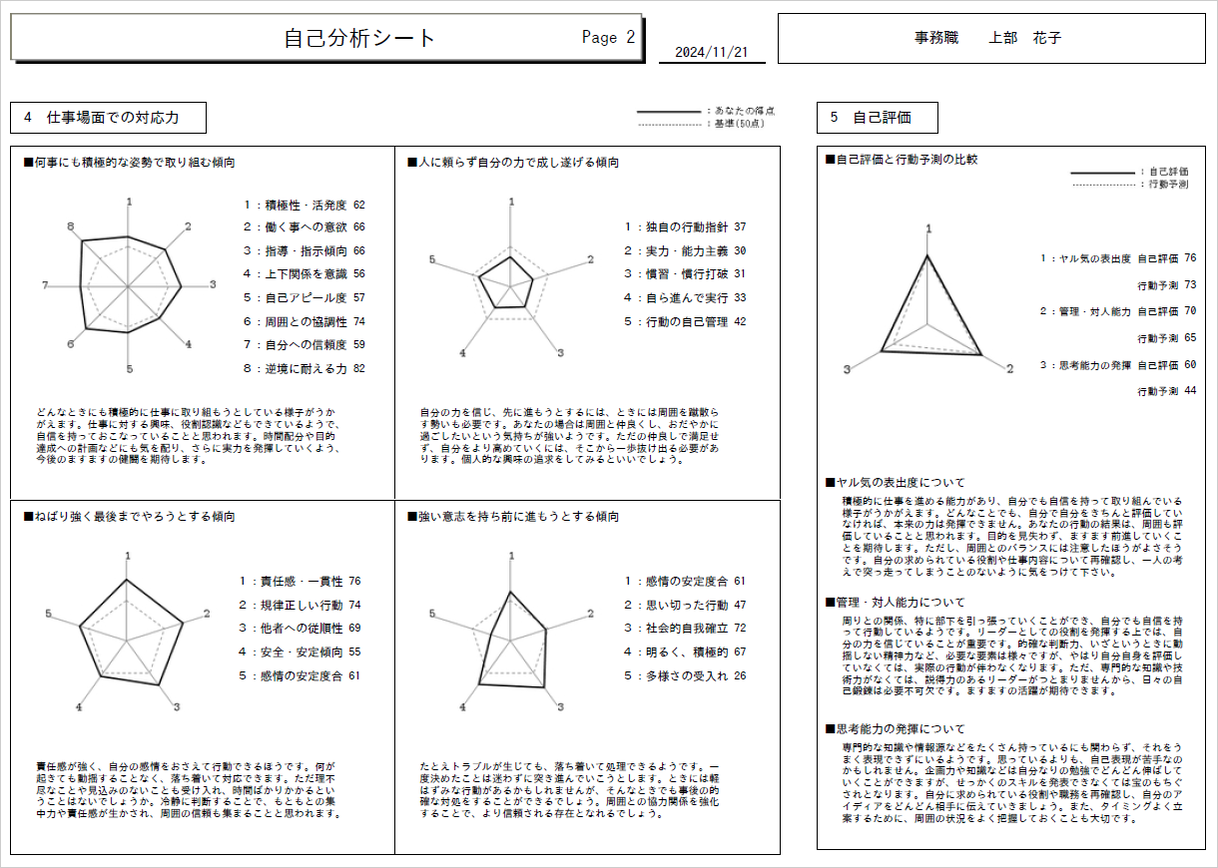 CUBIC for WEB 自己分析シート2枚目