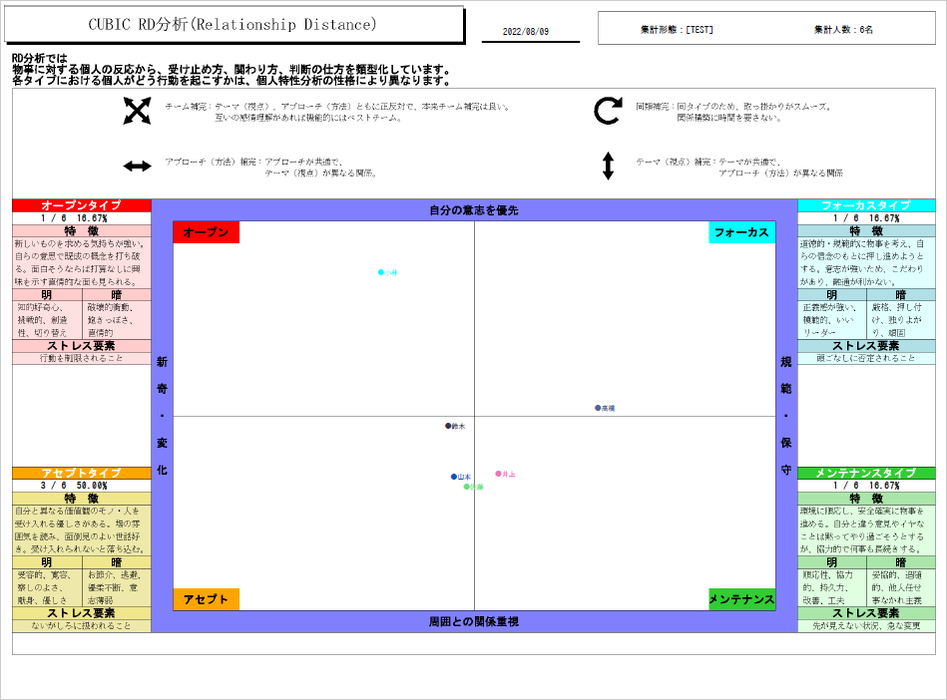 CUBIC for WEB RD分析