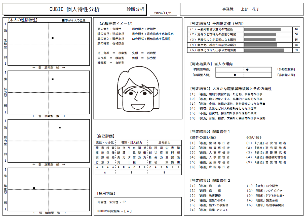 CUBIC for WEB 個人特性2枚目