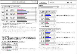 現有社員適性検査【通常バージョン】サンプル