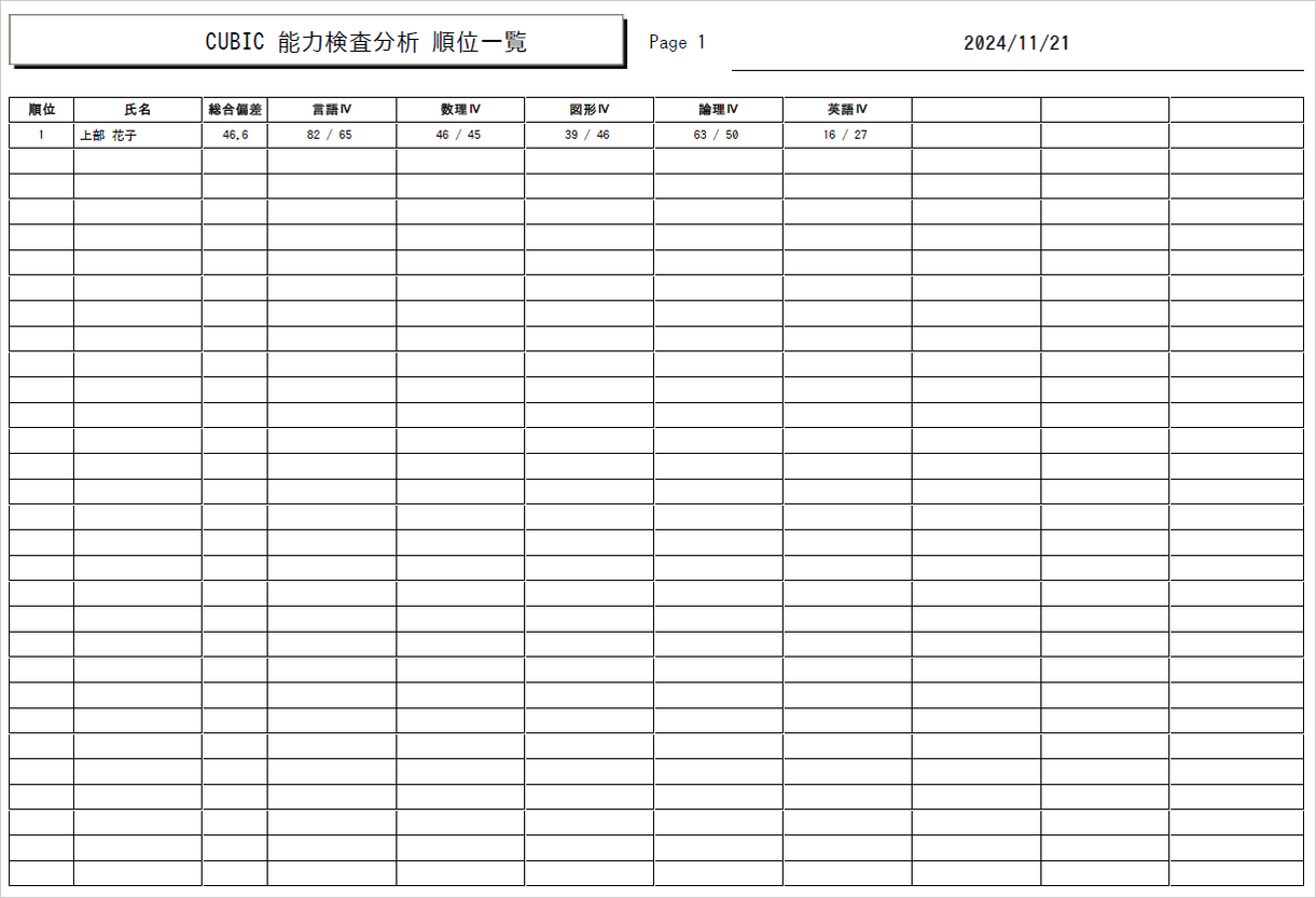 CUBIC for WEB 能力検査 順位一覧