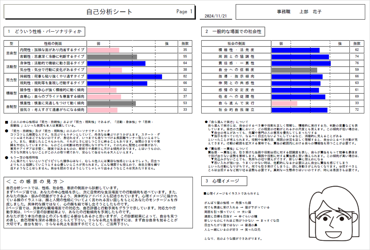 CUBIC for WEB 自己分析シート1枚目