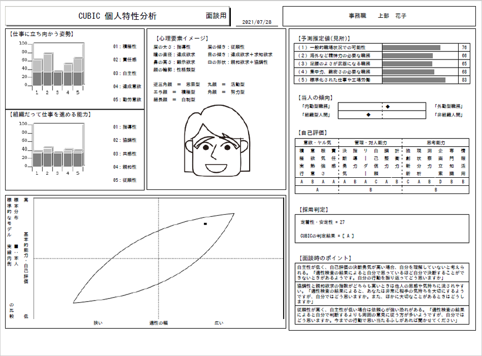 CUBIC for WEB 個人特性3枚目