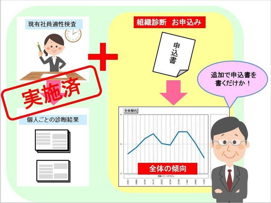 現有社員適性検査がお済の方は、追加で申込書を送るだけ