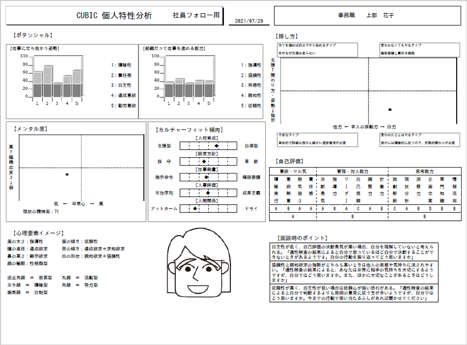 CUBIC for WEB 社員フォロー用