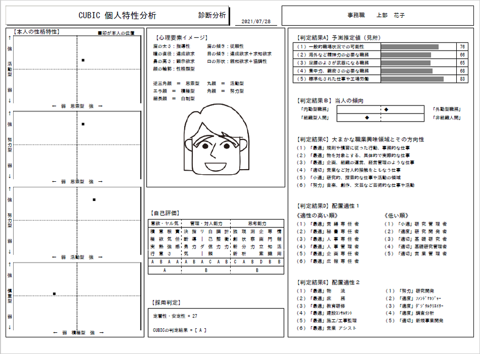 CUBIC for WEB 個人特性2枚目