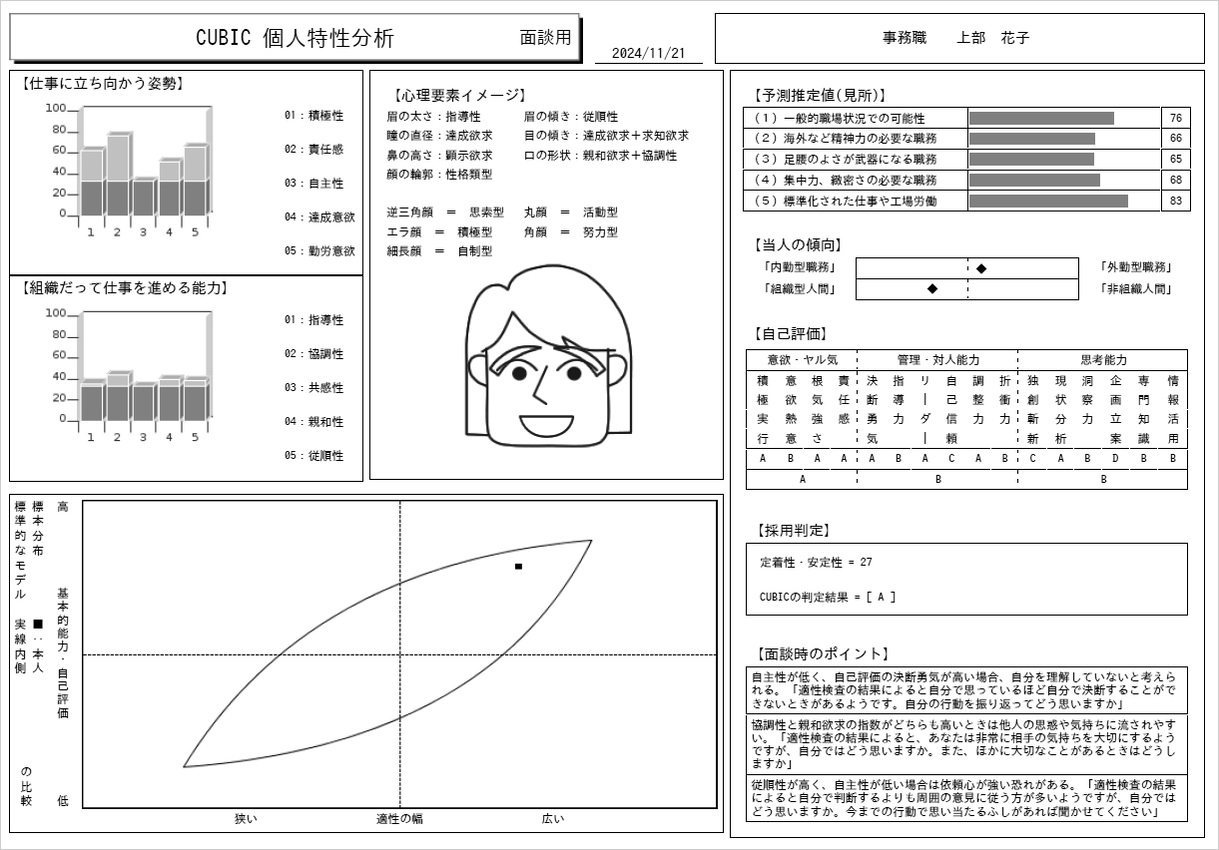 CUBIC for WEB 個人特性3枚目