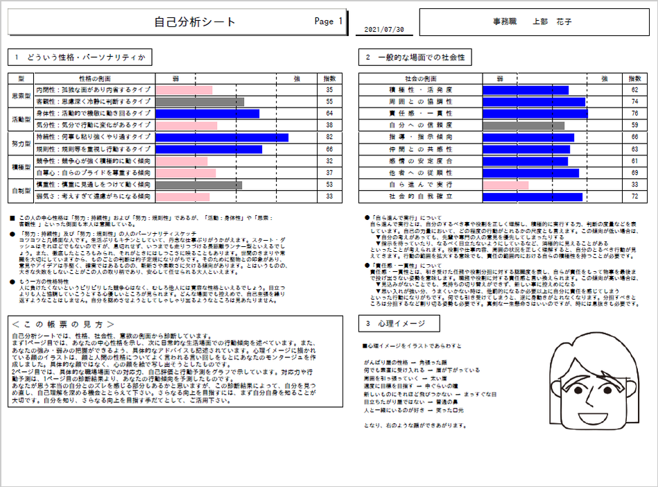 CUBIC for WEB 自己分析シート1枚目