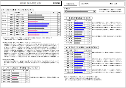 CUBIC採用適性検査（通常バージョン）