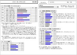 CUBIC採用適性検査（ストレス耐性バージョン）