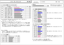 現有社員適性検査【ストレス耐性バージョン】サンプル