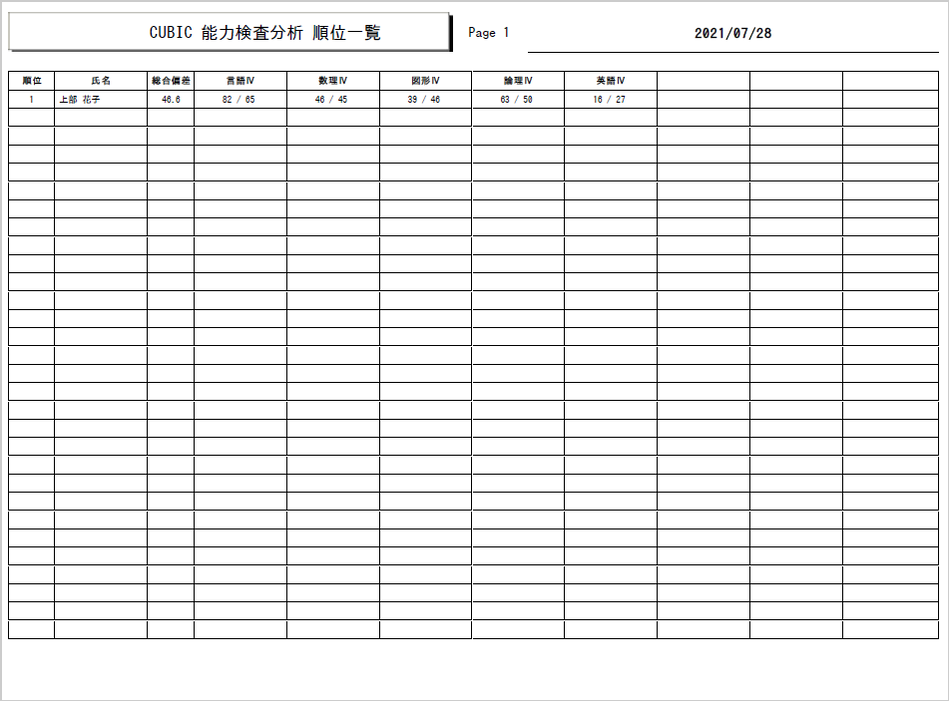 CUBIC for WEB 能力検査 順位一覧