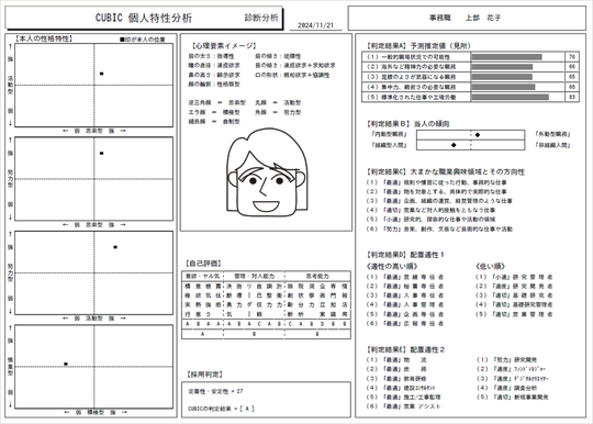 CUBIC for WEB 個人特性2枚目