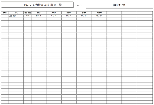CUBIC for WEB 能力検査 順位一覧