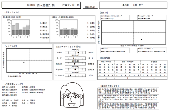 CUBIC for WEB 社員フォロー用